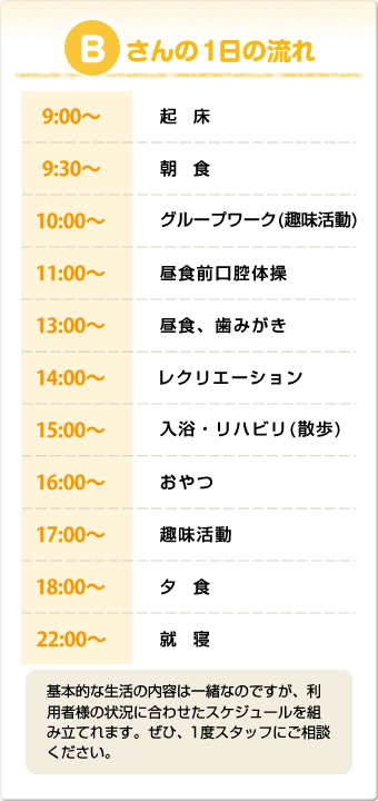 Bさんの1日の流れ。9時～：起床、9時30分～：朝食、10時～：グループワーク(趣味活動)、11時～：昼食前口腔体操、13時～：昼食、歯みがき、14時～：レクリエーション、15時～：入浴・リハビリ(散歩)、16時～：おやつ、17時～：趣味活動、18時～：夕食、22時～：就寝。基本的な生活の内容は一緒なのですが、利用者様の状況に合わせたスケジュールを組み立てれます。ぜひ、1度スタッフにご相談ください。