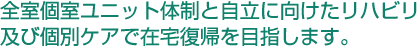 全室個室ユニット体制と自立に向けたリハビリ及び個別ケアで在宅復帰を目指します。